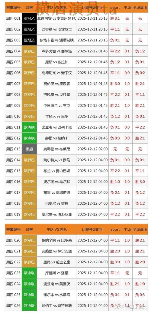世界杯投注网站大全哪个好?围绕速度测试做一次全面解析(世界杯数据) 世界杯投注网站大全哪个好?围绕速度测试做一次全面解析(世界杯数据)