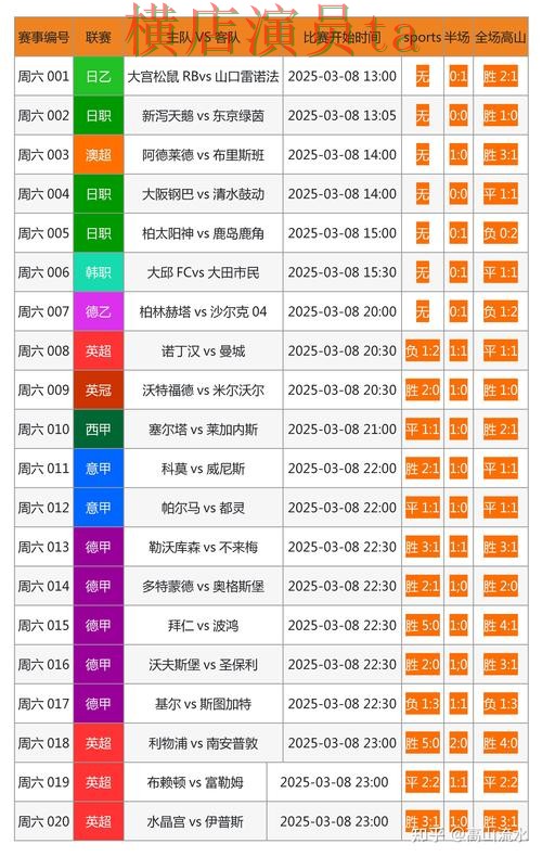 世界杯投注网站大全哪个好?围绕速度测试做一次全面解析(世界杯数据) 世界杯投注网站大全哪个好?围绕速度测试做一次全面解析(世界杯数据)